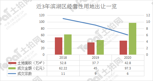 无锡滨湖区2020年GDP_2020年无锡各区GDP排行榜