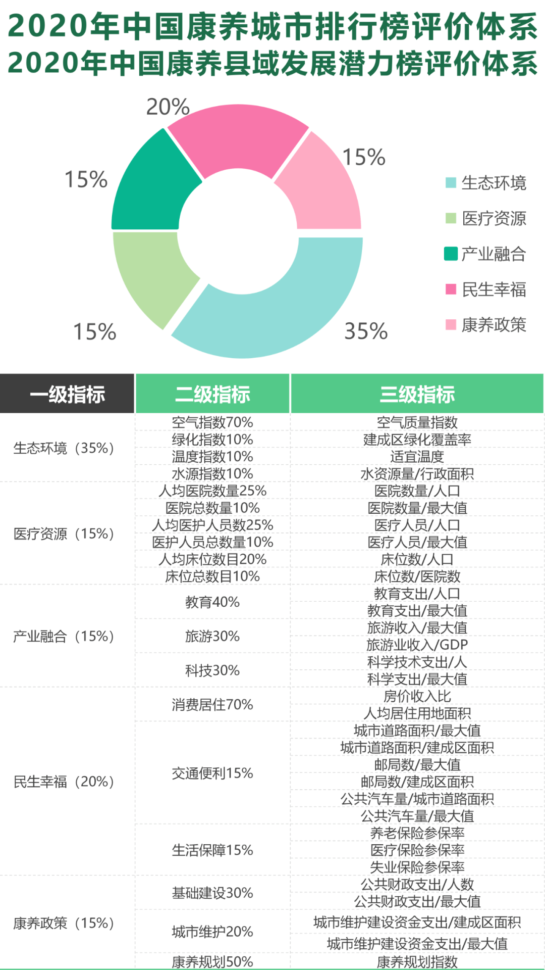城市排名2020最新排名_2020国家级经开区综合评价出炉广州经济开发区排名