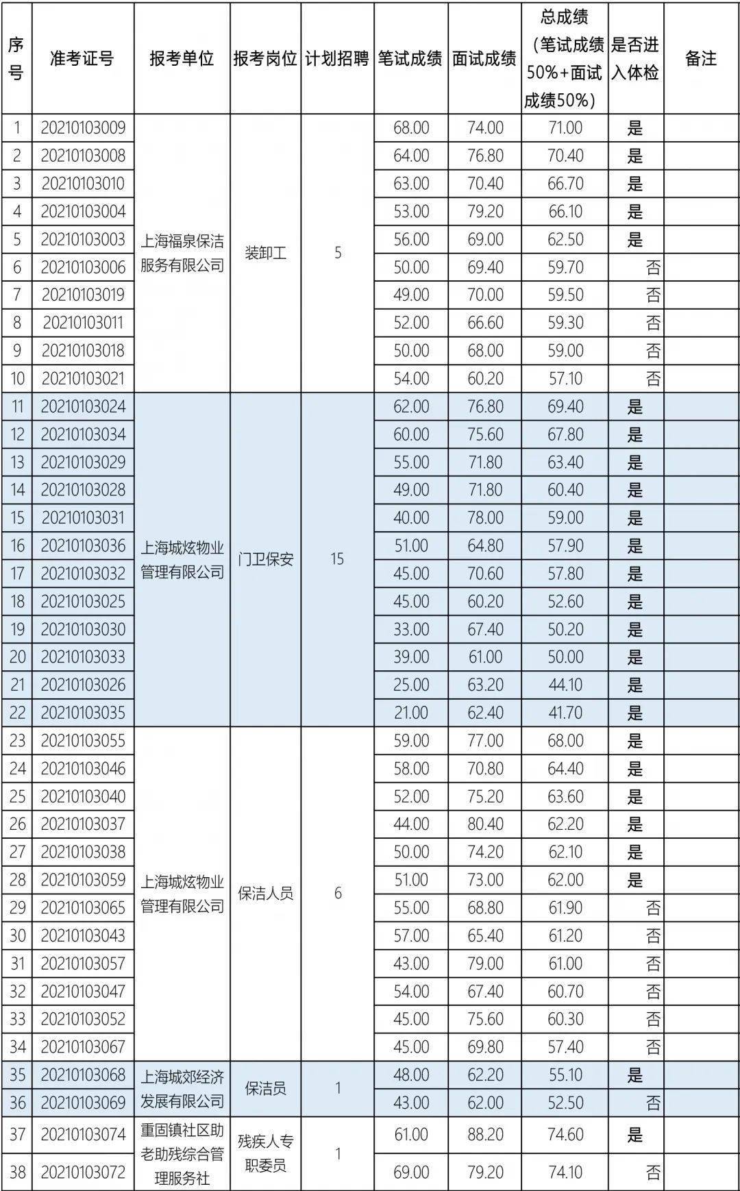 重固人口_人口普查图片(2)