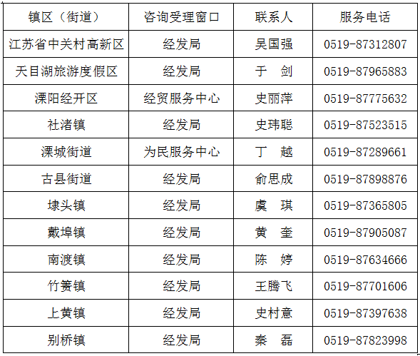 溧阳人口2021_6450元 ㎡起拍 溧阳2021年首挂宅地