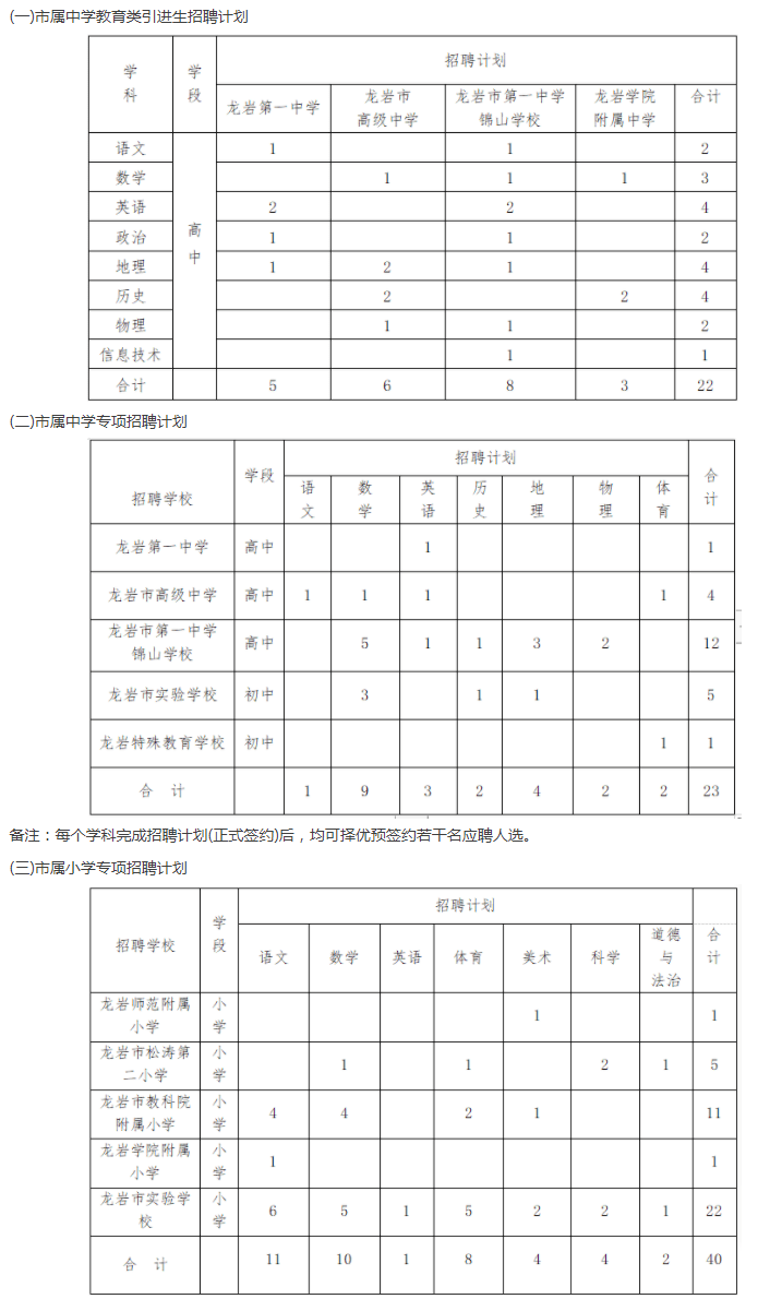 龙岩高中人口_龙岩高中(2)
