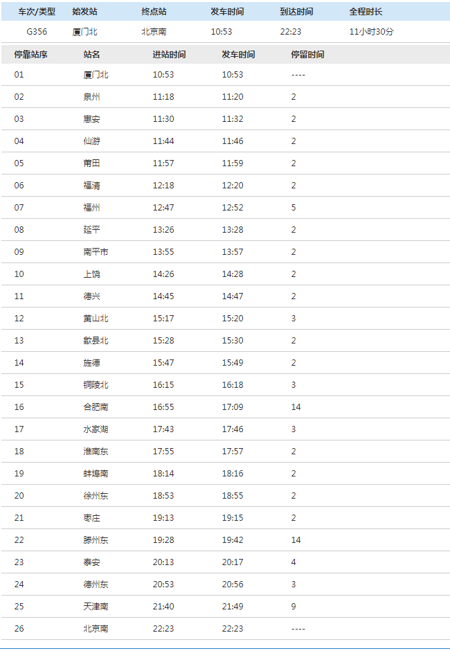 北京兩確診病例乘坐的高鐵途經安徽多站,其中一列途經巢湖東.