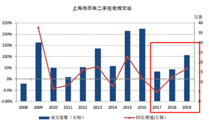 上海 常住人口_树泽 春运背后的几个社会变化小趋势(3)