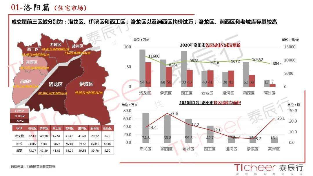 洛阳偃师gdp2020_河南洛阳与山东潍坊的2020上半年GDP出炉,两者排名怎样(3)