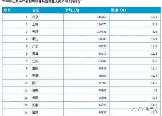 各市人均工资_中国各行业人均收入