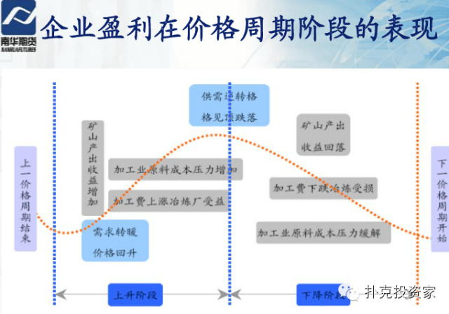 gdp与环境的关系_a股市值与gdp比值图(2)