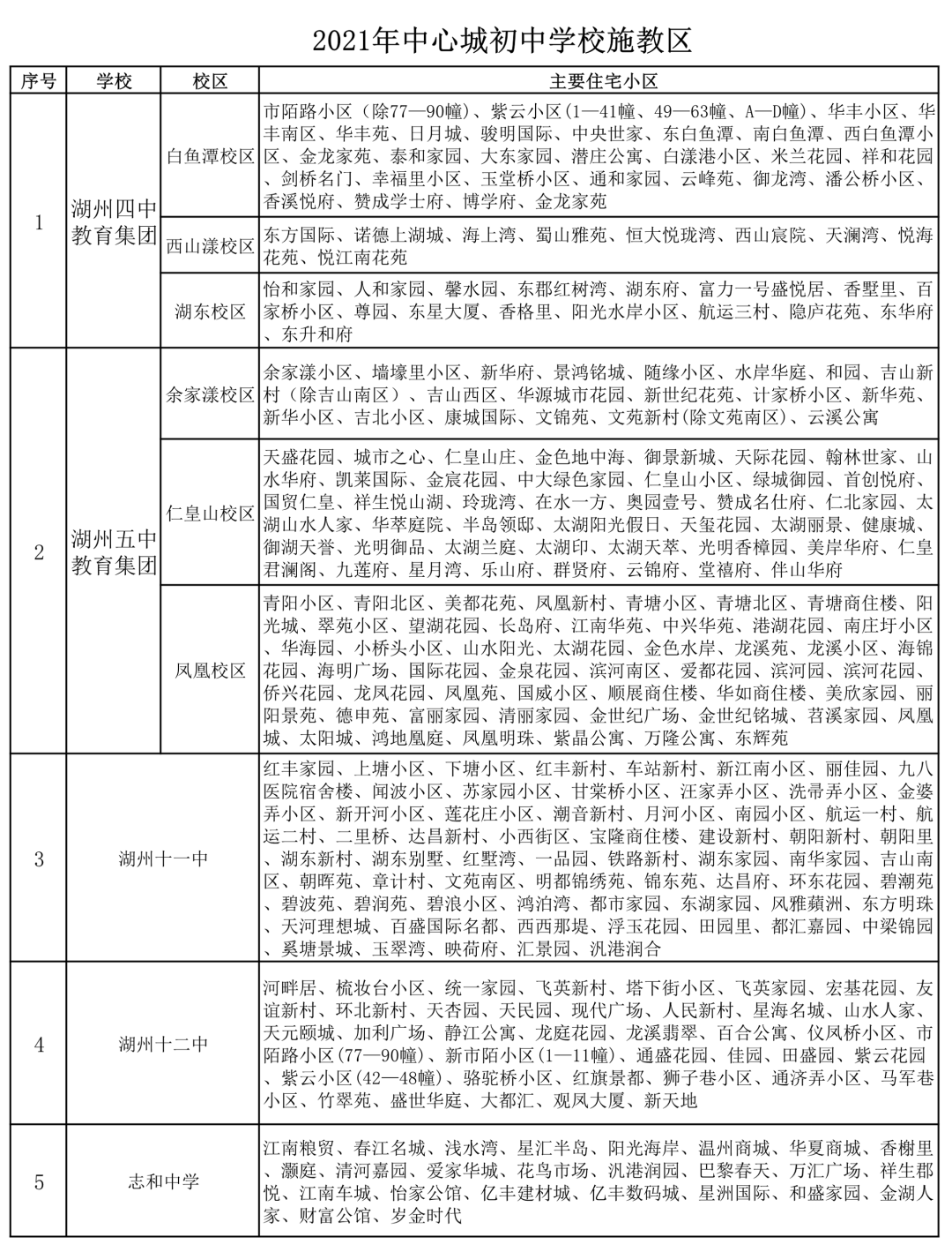 常州外来人口上小学需要什么条件_胶州市常州路小学三一(3)