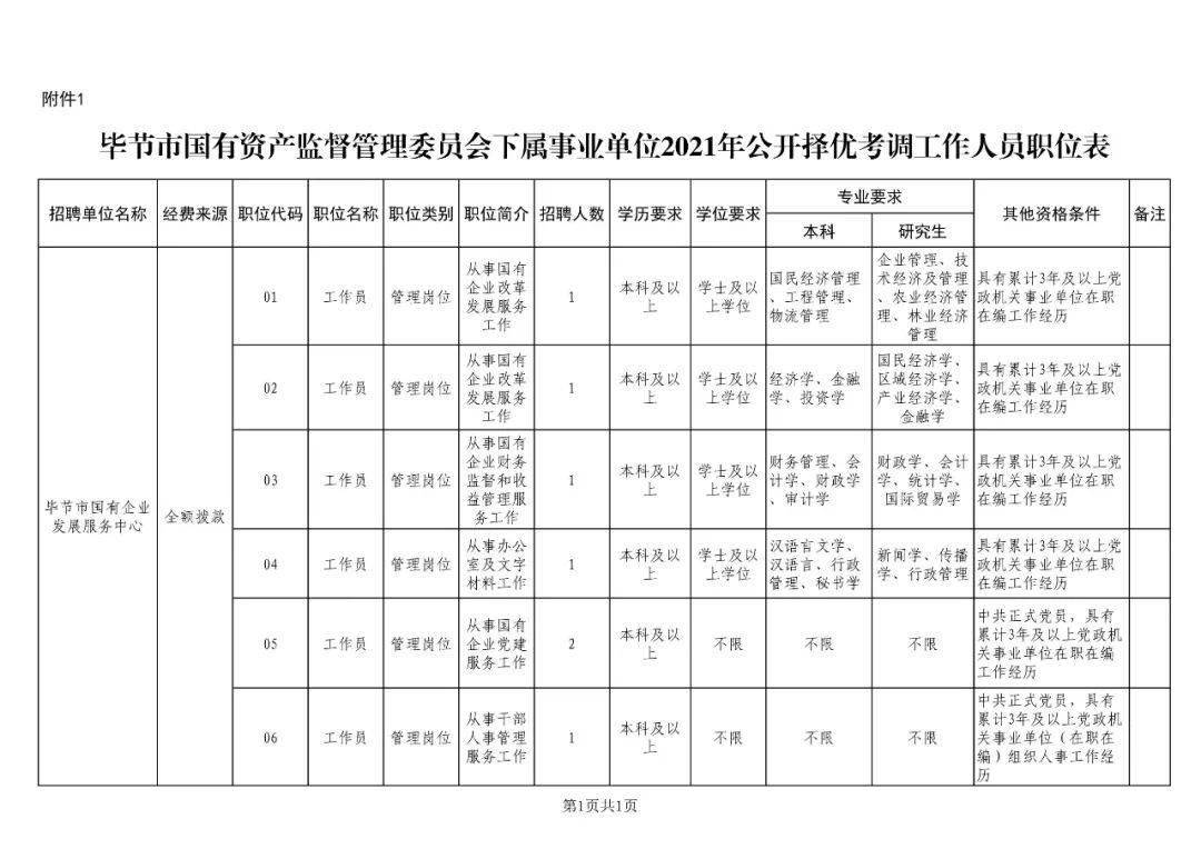 2021年毕节市人口_2021跨年图片(2)