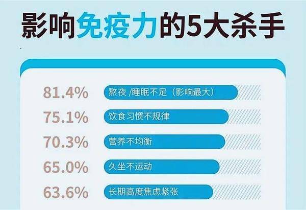 非免疫人口_细胞免疫(2)