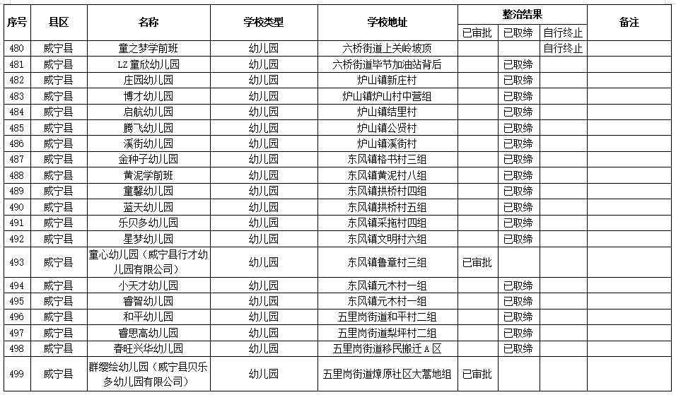 毕节市人口有多少2021