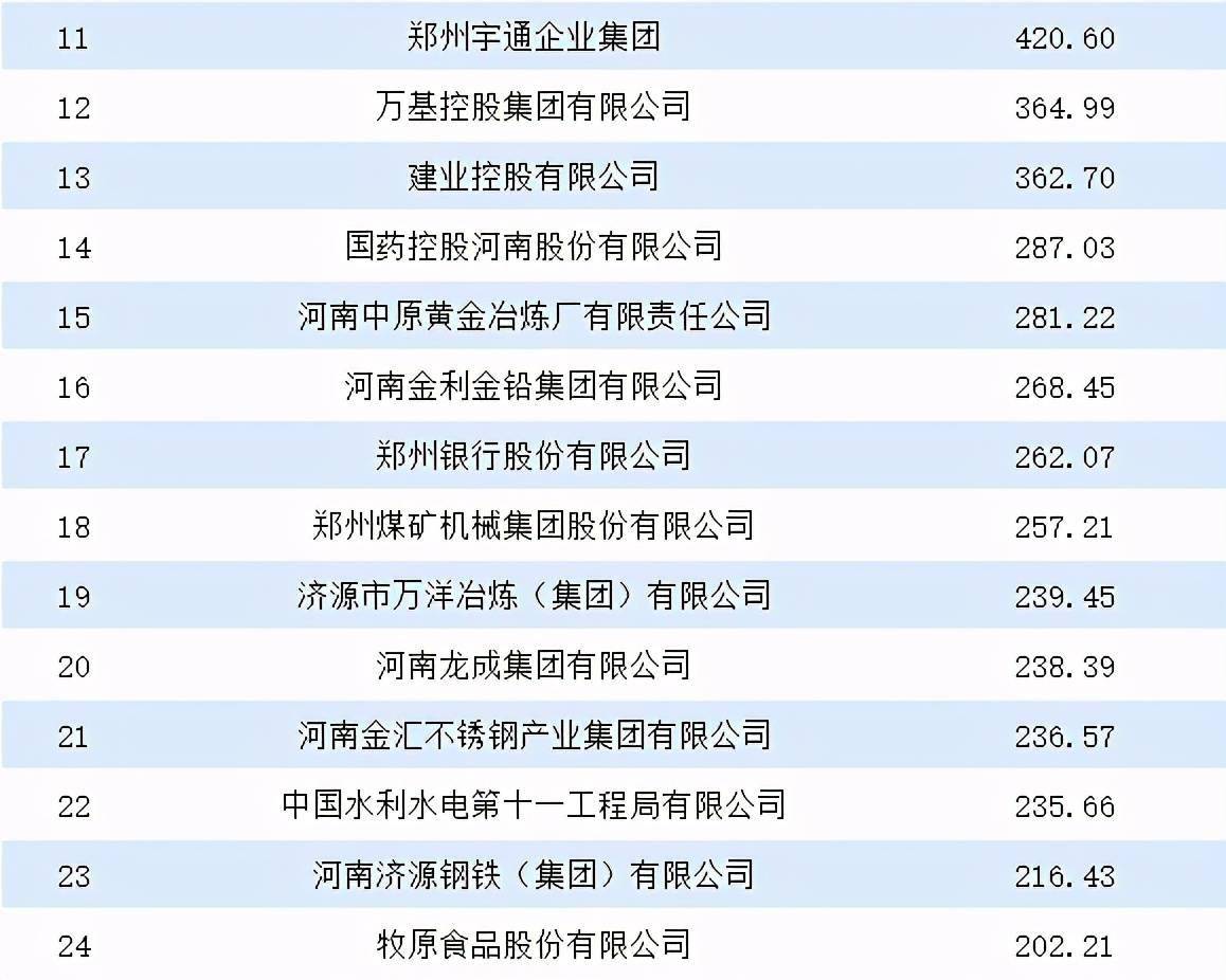 南阳公司排名_南阳理工学院排名(2)
