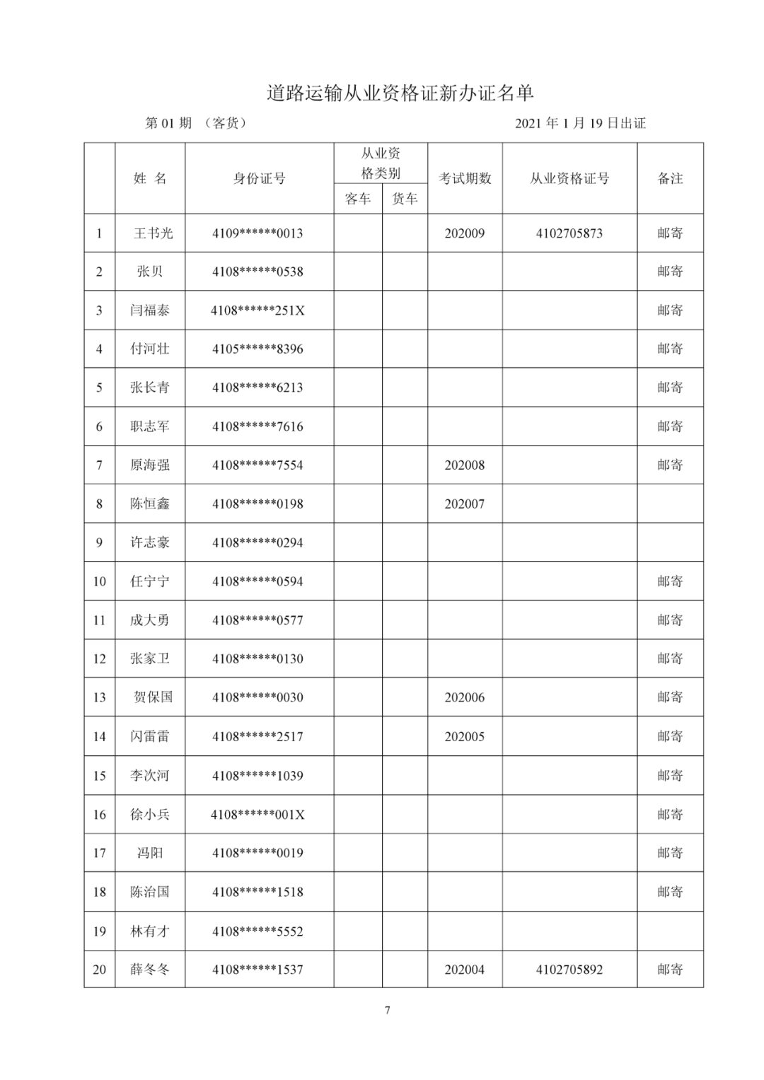 【新出證名單】焦作最新(1期)道路運輸從業資格證出證名單發佈,請關注