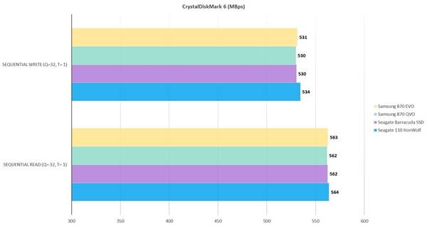 测试|目前最快的SATA3 SSD三星870 EVO固态盘测试