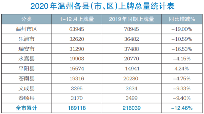 2020年温州人口流出多少_2020年温州地铁线路图(2)