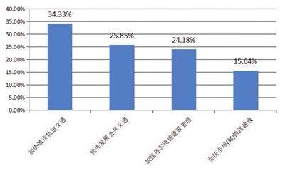 天津十四五gdp_十四五规划健康天津