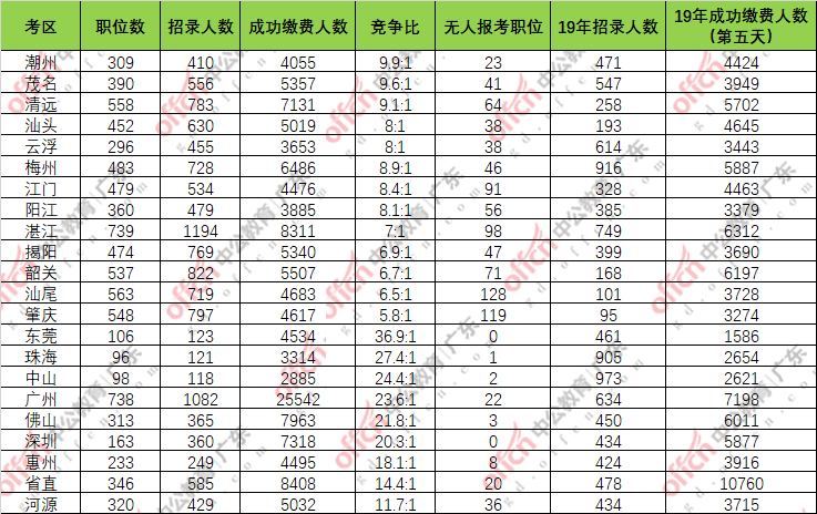 廉江市人口数_廉江市樱花公园图片(2)