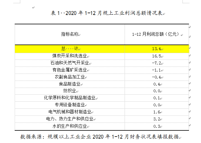 2021年1-2月城市gdp_海南海口与贵州贵阳的2021年一季度GDP谁更高(3)