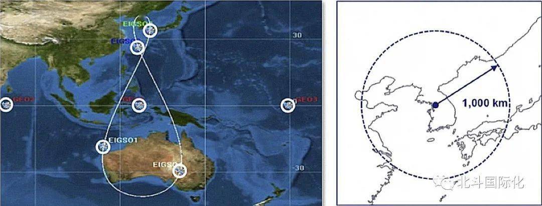 类似于navic系统和qzss系统的3颗geo卫星和4颗椭圆igso卫星,覆盖了