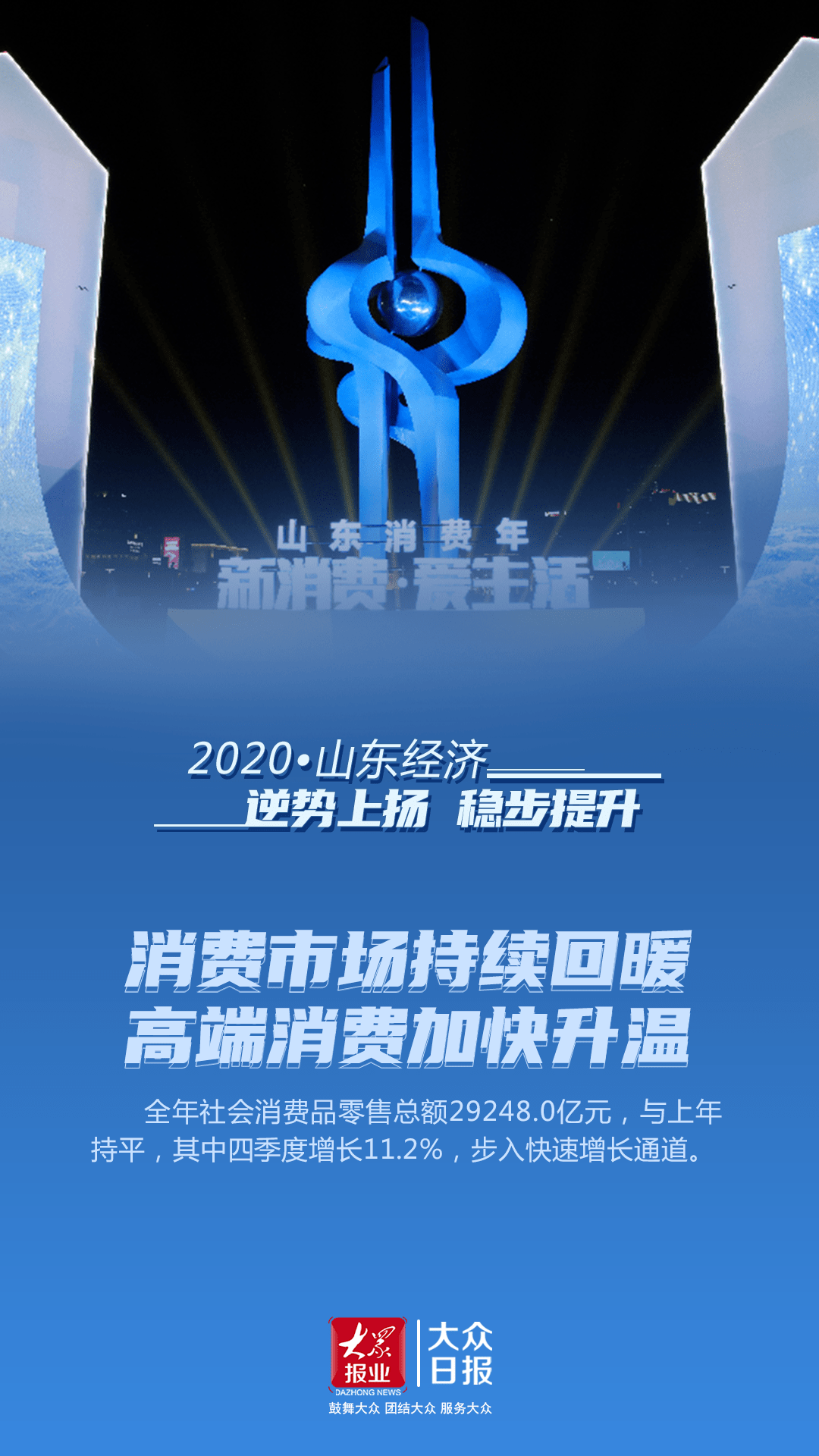 2020潍坊gdp官方公布_河南洛阳与山东潍坊的2020上半年GDP出炉,两者排名怎样