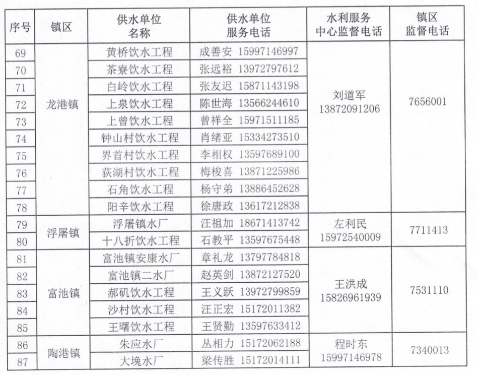 便民致全县广大农村用水户的一封信附县水利局镇区监督及水厂服务电话