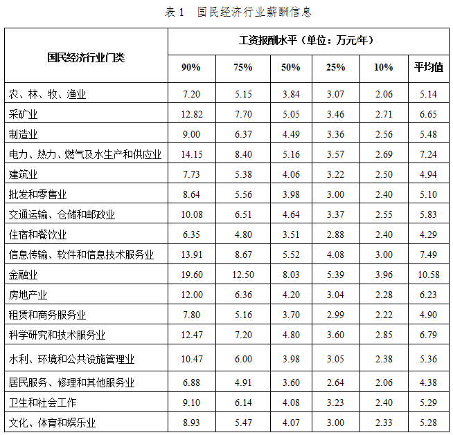 辽宁人均工资_辽宁舰飞行员工资
