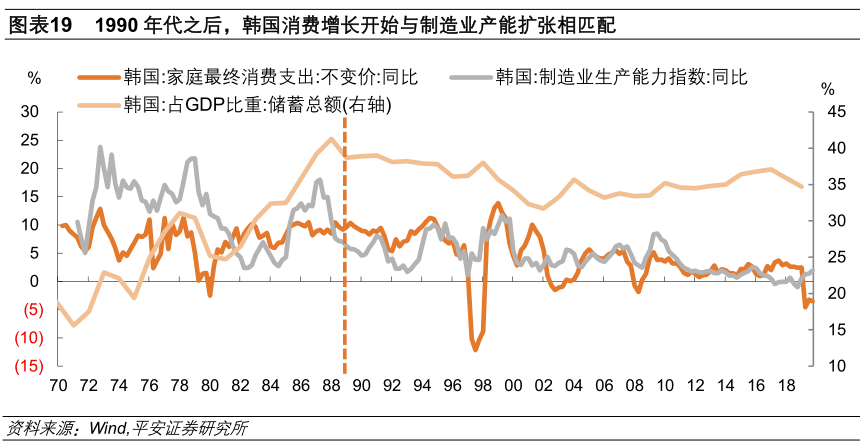 现代韩国gdp(3)