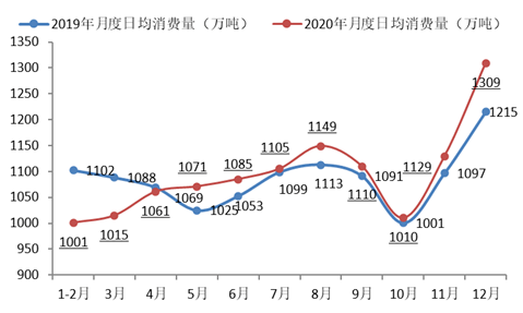 在宏观经济中生产总量等于消费总量