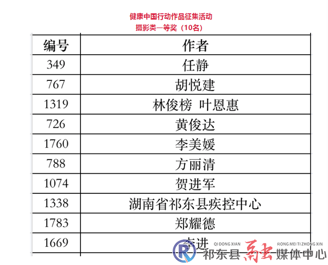 人口研究 杂志_人口普查(3)