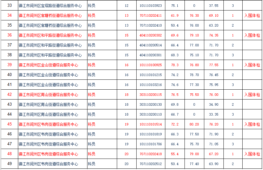 镇江2020人口多少_2020镇江物理中考卷(2)