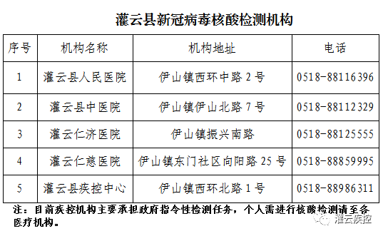 灌云人口_灌云人注意了 第三代社保卡要来了 坐公交 购物都能用(2)