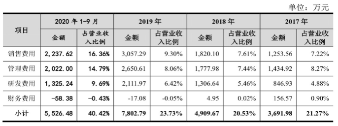 应收账款余额连年超营收 思普润IPO净利润负增长(图2)