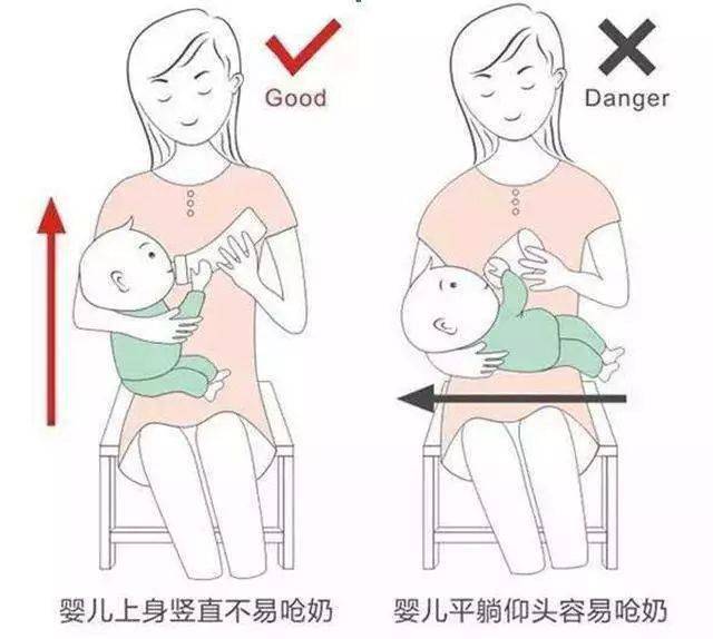 婴儿吃奶示意图图片