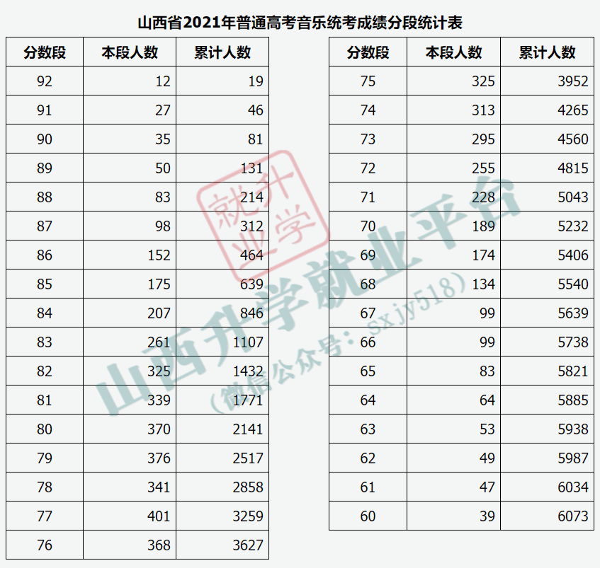 2021年山西书法分数段图片