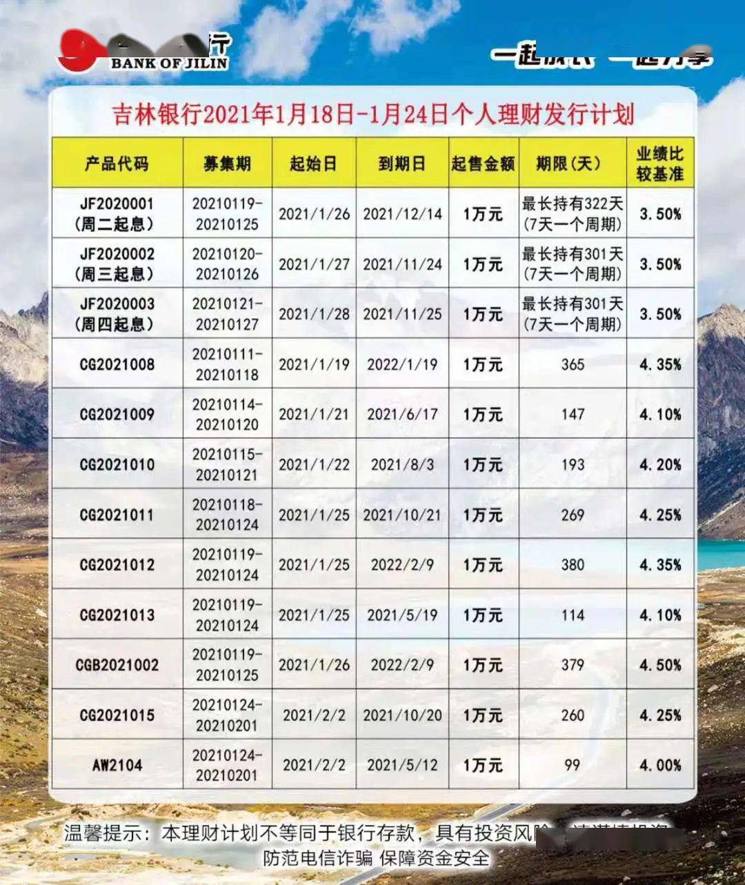 汉口银行最新理财产品一览表 50ff51667f1141d6865a4a2a38450063.jpeg