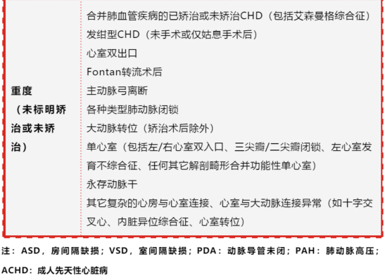 achd患者无创检查提示chd时,右心导管检查对鉴别pah的程度,判断缺损
