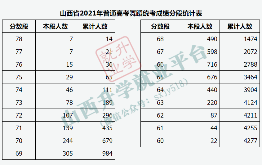 山西考試招生網考生登錄入口_山西招生考試網入口登錄_山西招生考試官網登錄2021