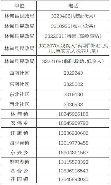 杨陵区人口普查举报电话_杨陵区的照片(2)