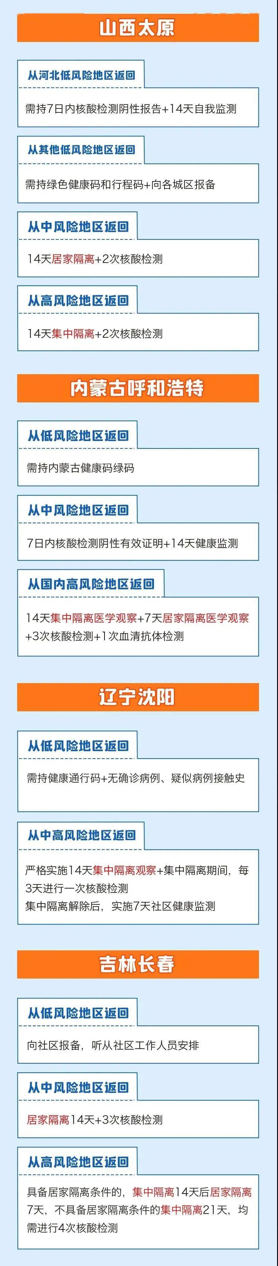 紧急提醒!这三类人返乡需核酸检测!31个省区市情况汇总