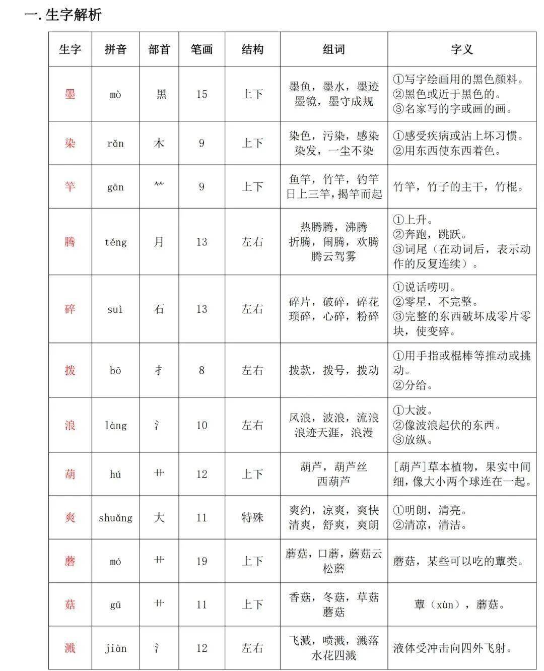 锃亮:形容反光发亮.12.轻悠悠:形容轻飘飘的样子.13.山巅:山顶.