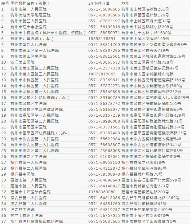 治什么人口_常住人口登记卡是什么