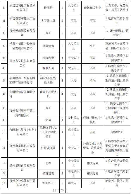 泉州台商投资区gdp2021_泉州台商投资区孙剑
