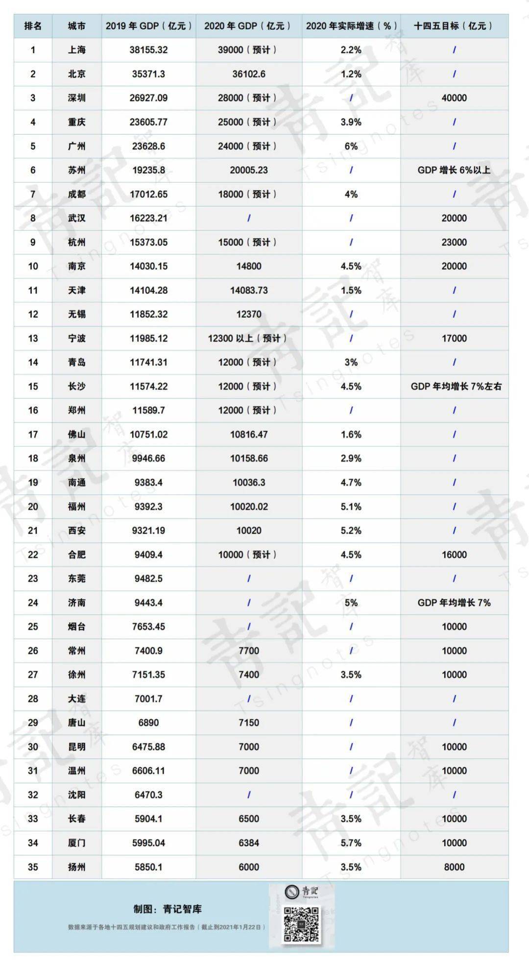 2019合肥名义gdp_佛山、合肥前三季度名义GDP增量突破千亿元,同比增长10%以上