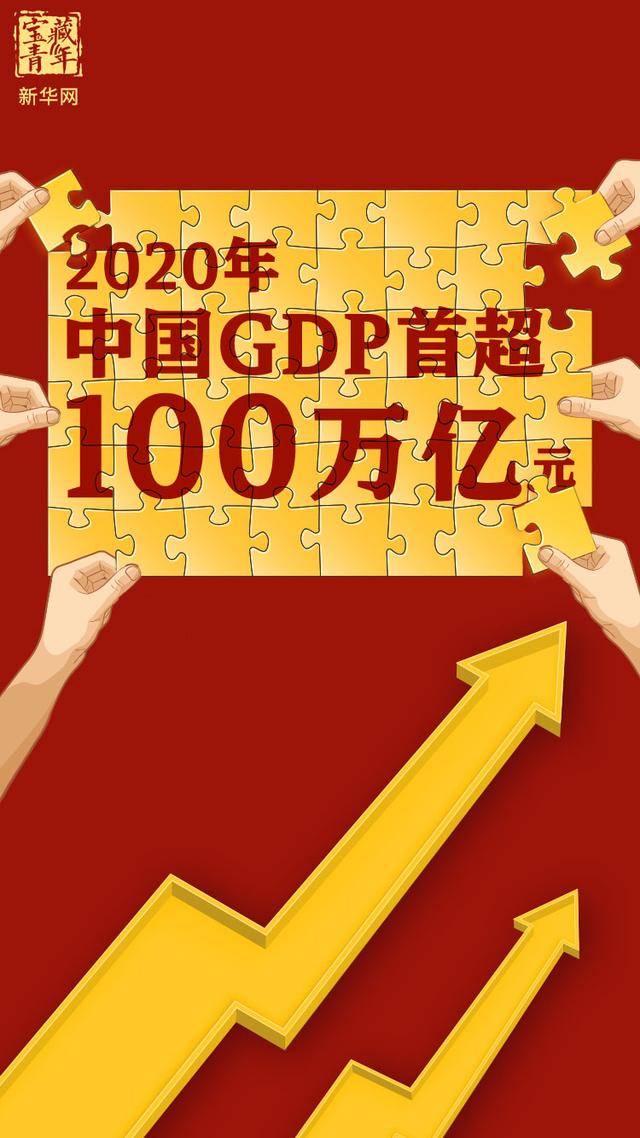 除了反超美国时间缩短100万亿gdp对中国还意味着什么