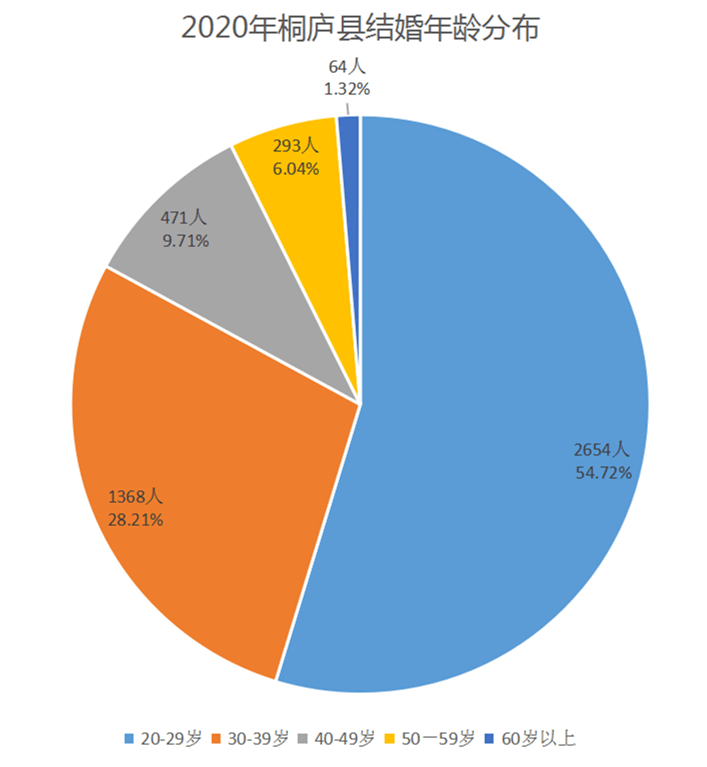 桐庐县人口总数多少_桐庐县地图(2)