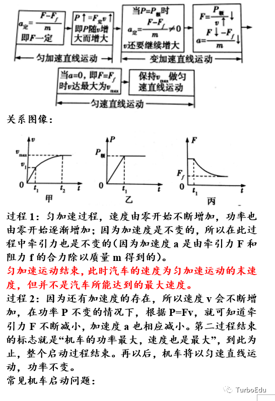 必修二人口分布知识点_高中数学必修二知识点(3)