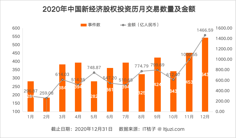 2020深圳分了一些GDP给广州_2020广东各市GDP出炉 深圳 广州 佛山 东莞 惠州位列前五 珠海中山