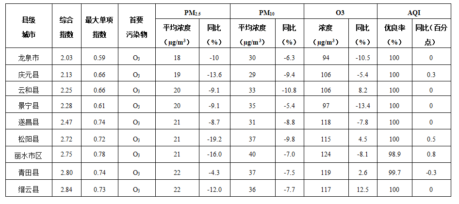 丽水市松阳县2020年GDP_丽水市松阳县第五中学