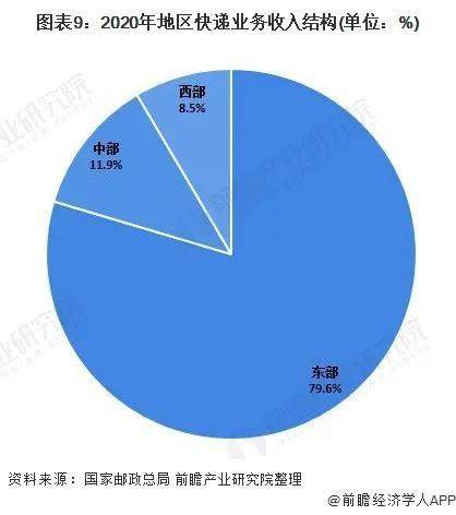 2020中国邮政gdp_中国gdp2020年