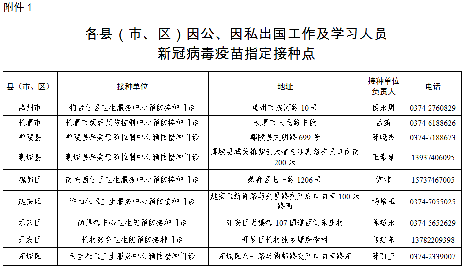 禹州有多少常住人口_禹州大禹像图片(3)