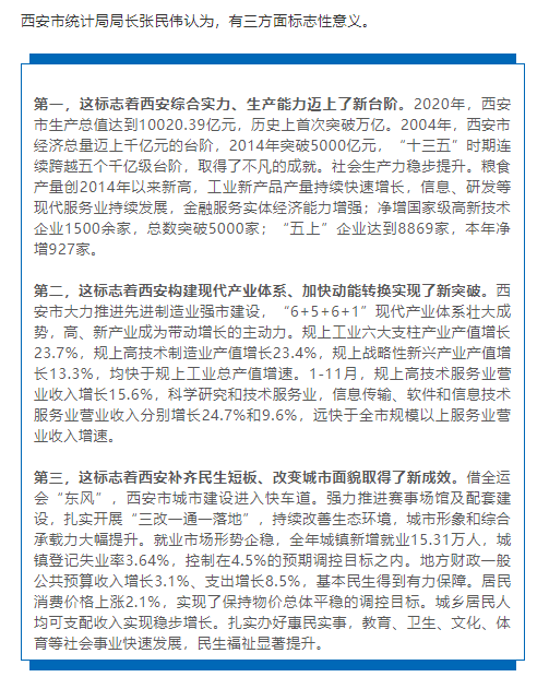 西安gdp怎么这么高_西安城墙怎么画简笔画